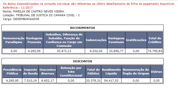 Vencimentos da desembargadora no mês de novembro, segundo CNJ (reprodução)