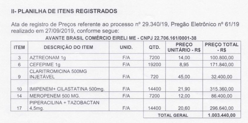 Avante: contrato de R$ 1 milhão com a prefeitura de Petrópolis mesmo com a empresa alvo de operação da Polícia Federal (Reprodução)