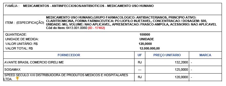 Compra sob investigação da Secretaria Estadual de Saúde: disparada de preços de claritromicina (Reprodução)