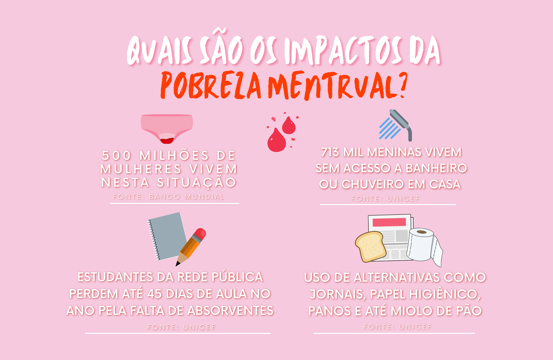 5 dúvidas comuns sobre menstruação, EdiCase