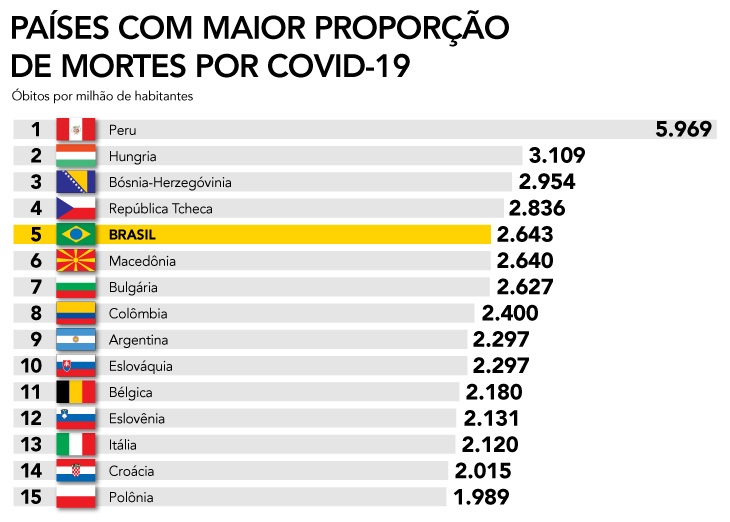 Dos 20 países mais ricos do mundo, 93% têm os jogos legalizados