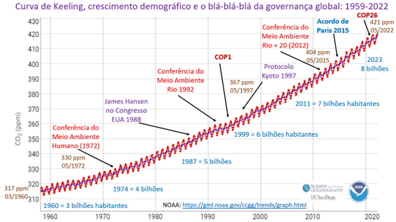Nova forma de confrontar problemas ambientais no Brasil? - ((o))eco