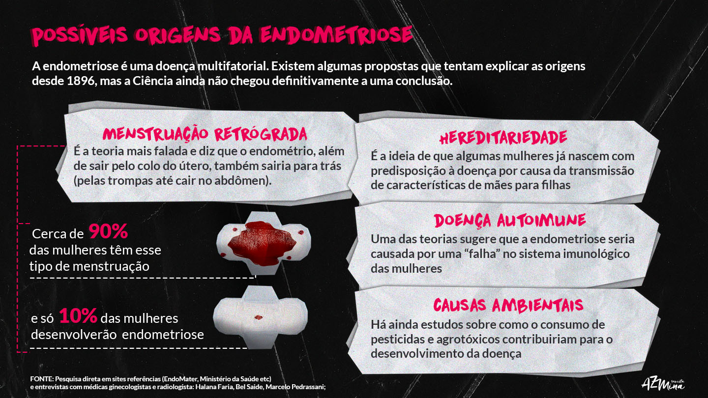 A mulher com Endometriose pode menstruar? - Humanize Diagnósticos