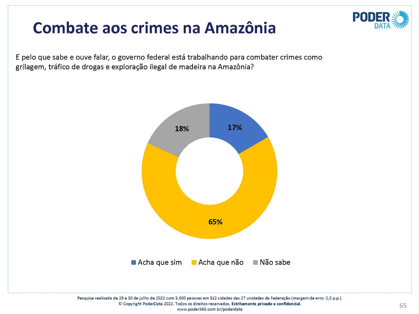 Percepção de combate ao crime na Amazônia (Arte: PoderData)