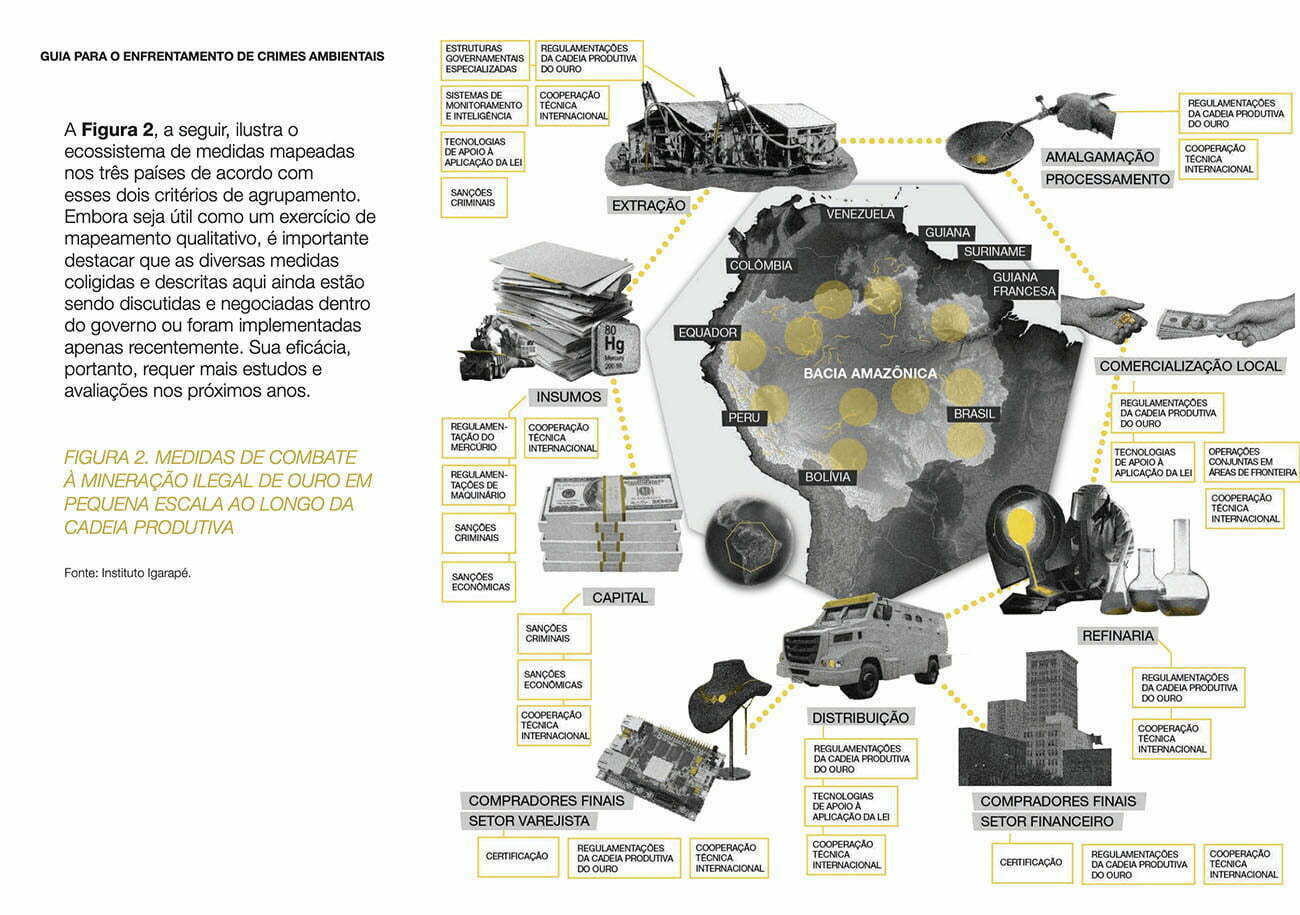 Um dos gráficos do “Guia para enfrentamento de crimes ambientais: lições do combate à mineração ilegal de ouro na Amazônia”. Reprodução