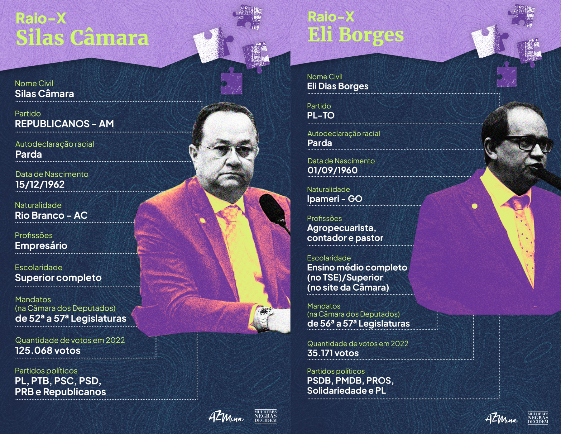 Os perfis de Silas Câmara e Eli Borges, respectivamente atual presidente e ex-presidente da Frente Parlamentar Evangélica (Arte: AzMina)