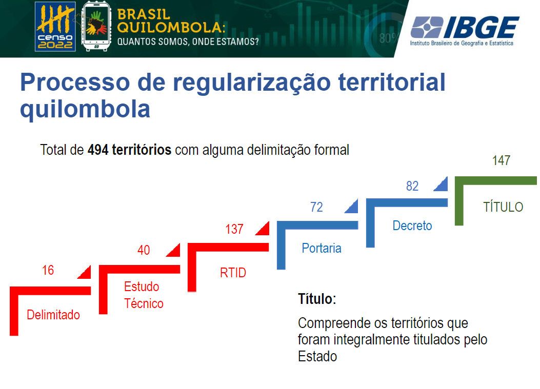 Brasil só tem 494 territórios quilombolas com alguma delimitação formal (Arte: IBGE)