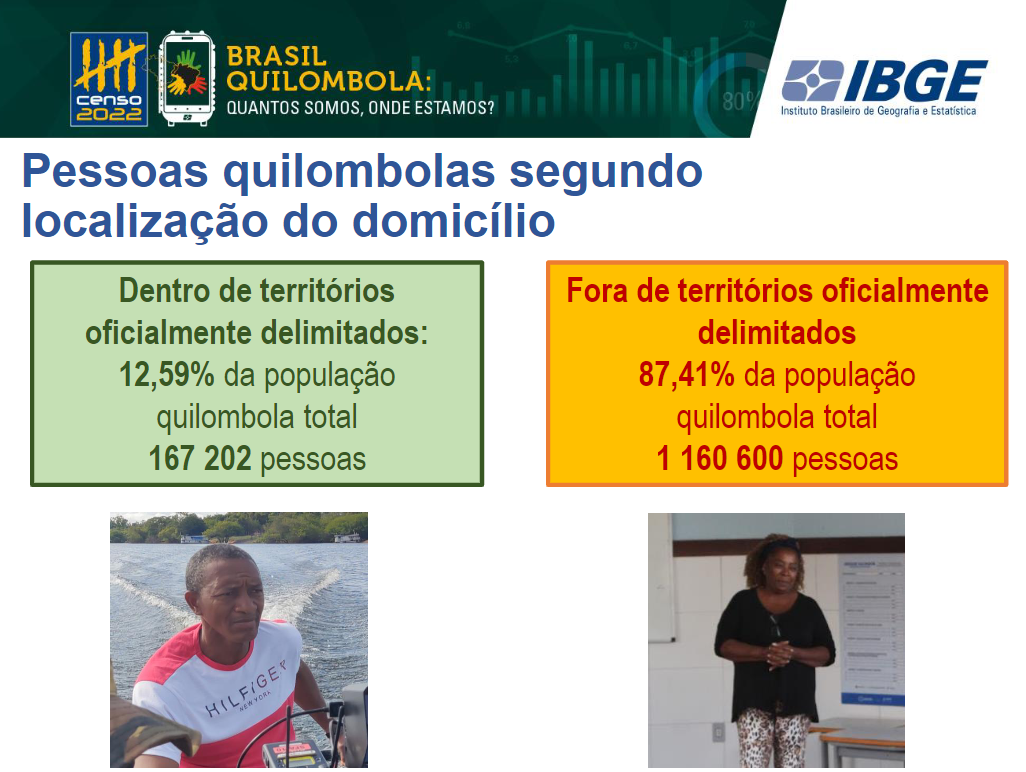 Pessoas vivendo em Territórios Quilombolas oficialmente delimitados representam 12,59% da população quilombola (Arte: IBGE)