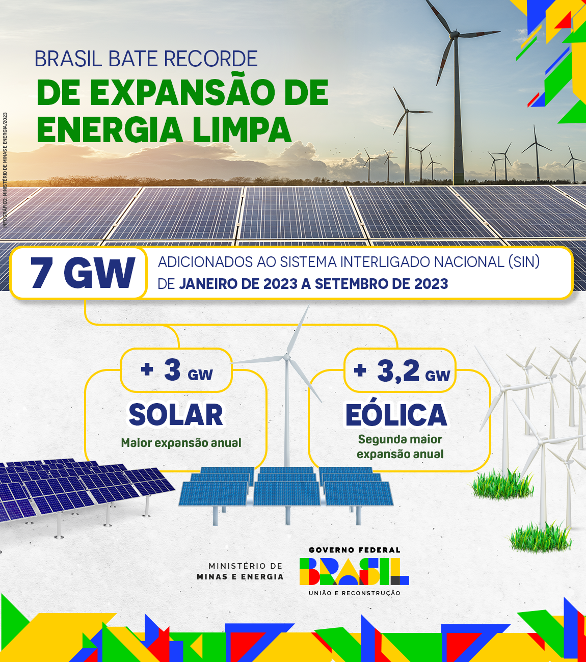 Transição energética avança no Brasil (Fonte: Governo Federal)