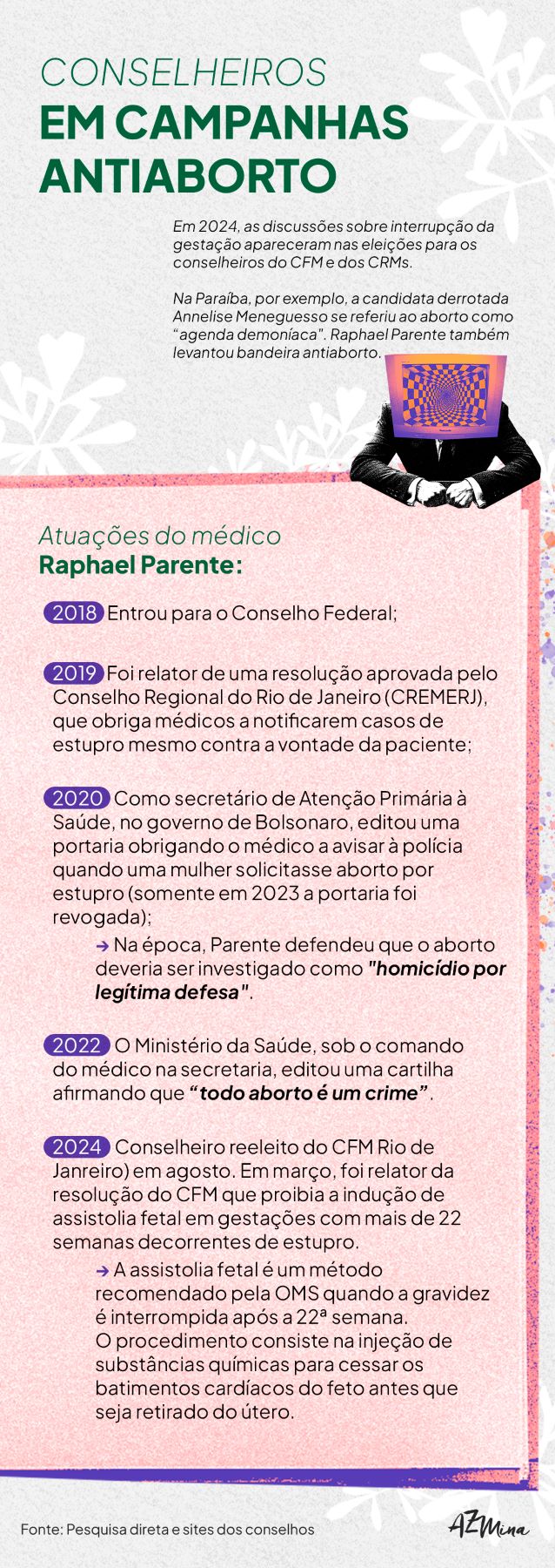 Lacunas sobre aborto no ensino de Medicina (Infografia: AzMina)