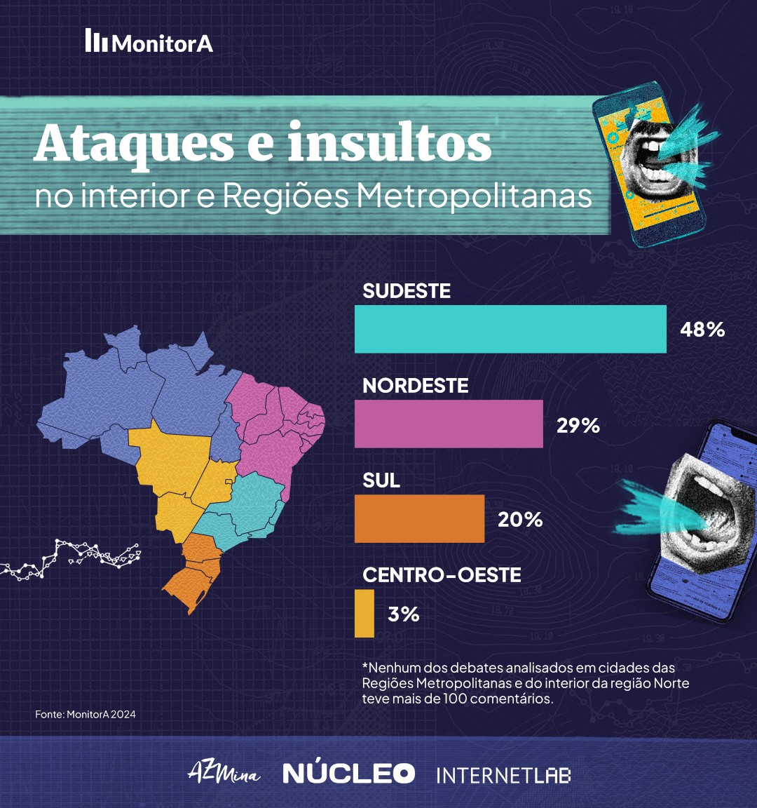 Ataques e insultos em municípios do interior e de regiões metropolitanas (Infografia: AzMIna)