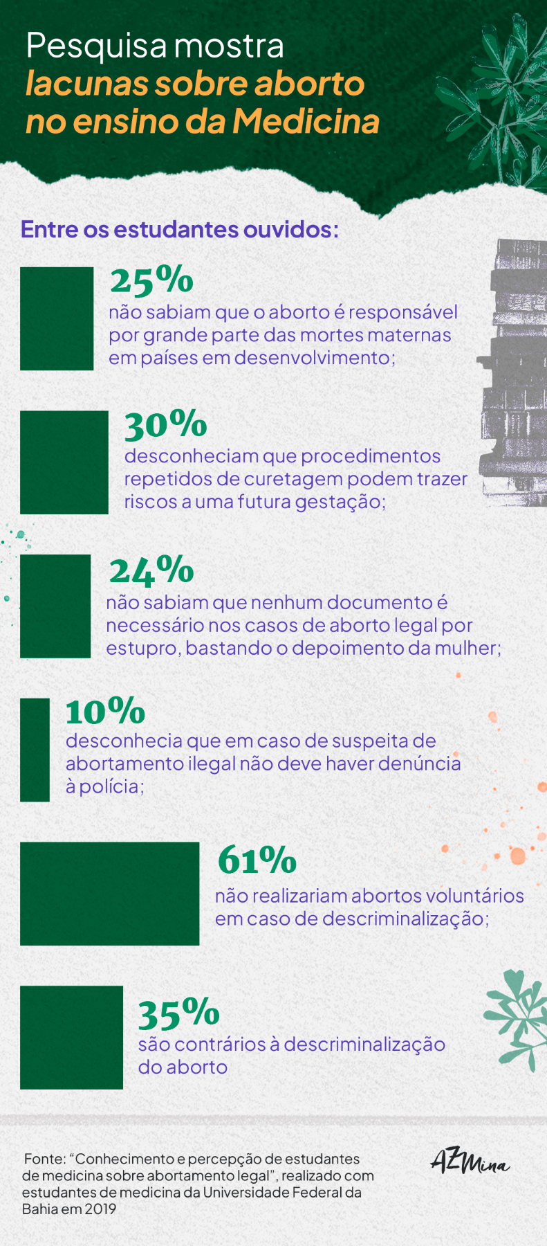 Conselheiros em campanhas contra o aborto (Infografia: AzMina)