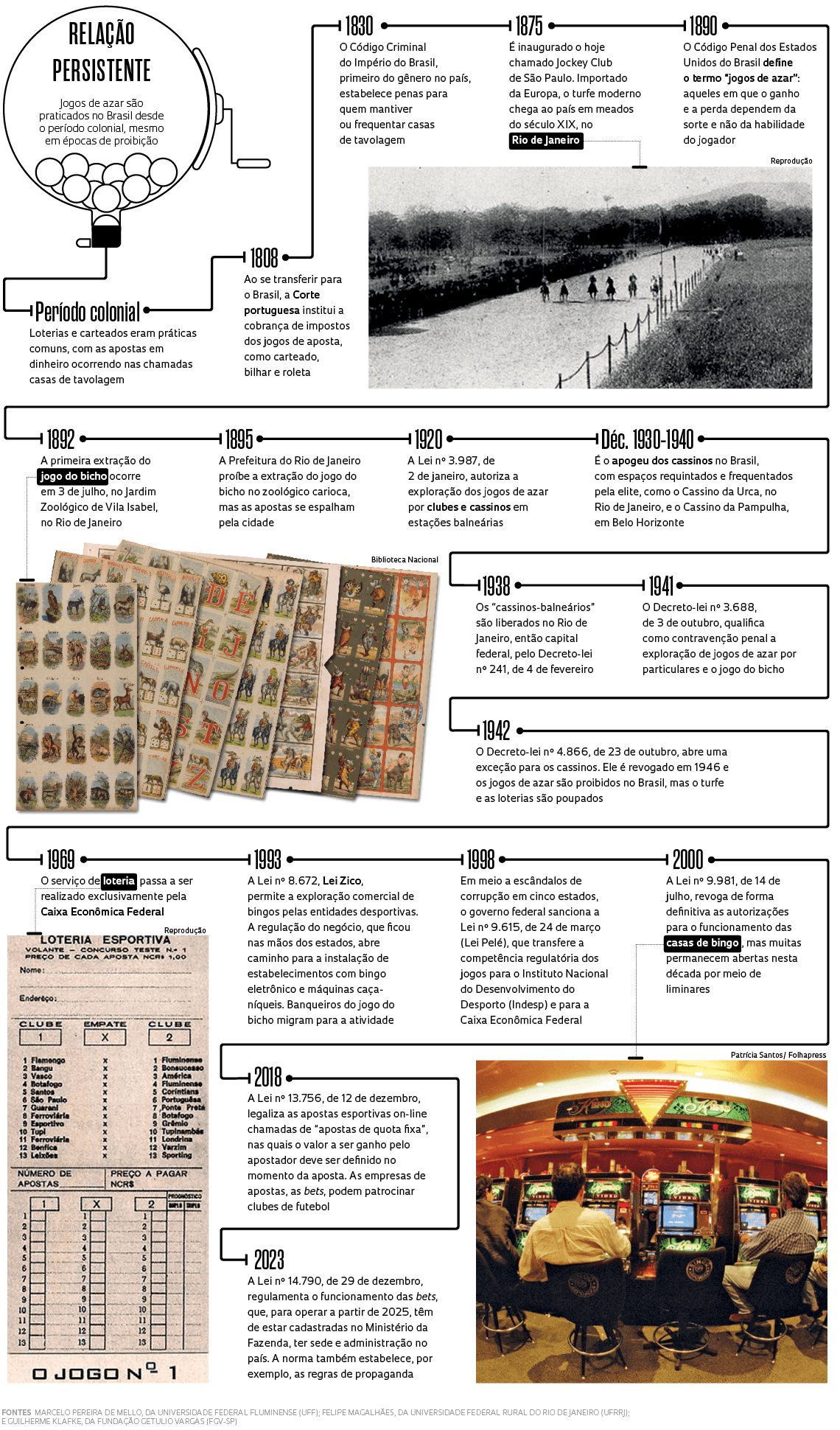 Mais de dois séculos de jogatina mesmo com proibição (Infografia: Alexandre Affonso/Revista Pesquisa FAPESP)