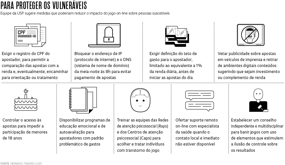 Medidas para proteger os mais vulneráveis (Infografia: Alexandre Affonso / Revista Pesquisa FAPESP)