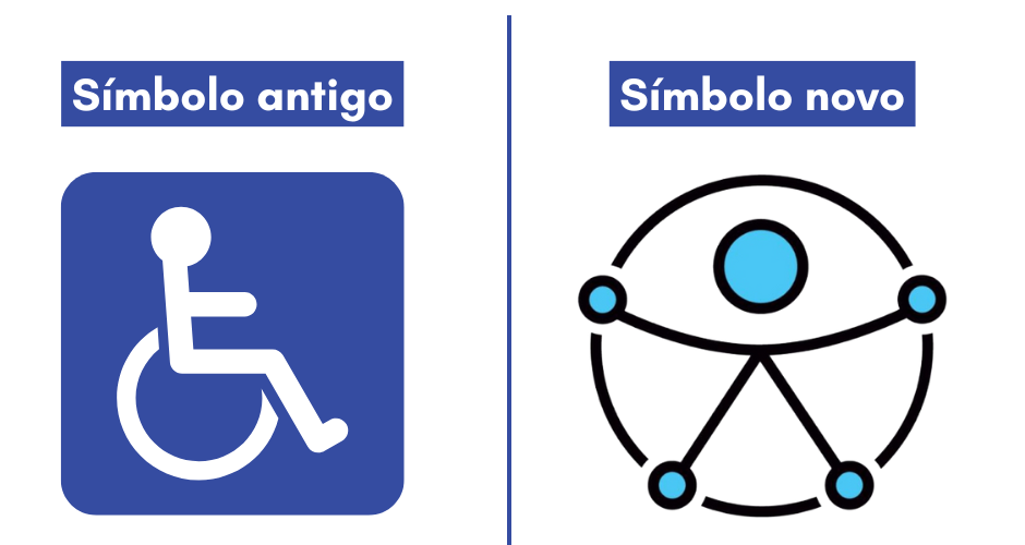 Arte colorida com o símbolo antigo e o novo da acessibilidade. Na esquerda, o símbolo antigo com o desenho de uma pessoa em uma cadeira de rodas. Na direita, o símbolo novo, de uma pessoa e um círculo
