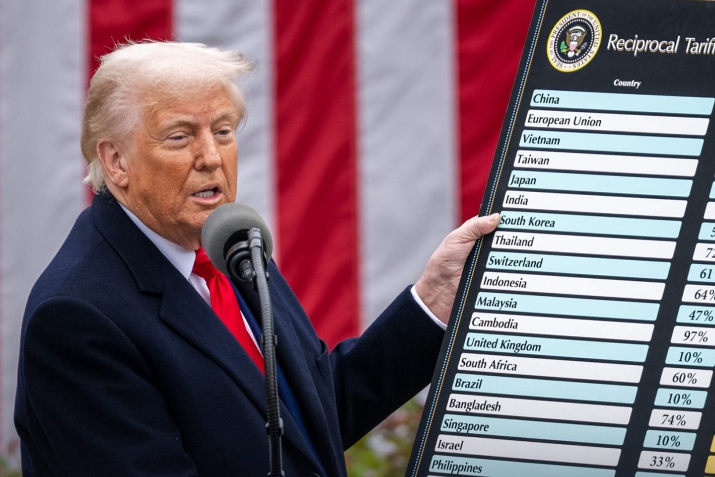 O presidente Donald Trump no anúncio das novas tarifas: ameaça de caos na economia global (Foto: Casa Branca / Divulgação)