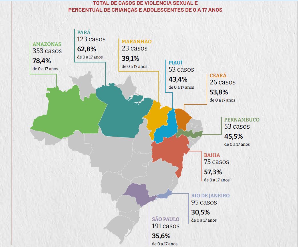 Percentual de vítimas de violência com até 17 anos: realidade chocante (Fonte: Rede de Observatórios de Segurança)