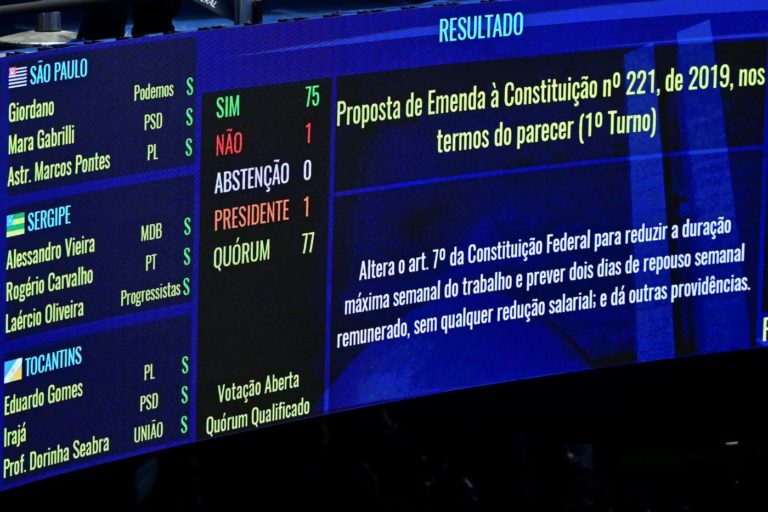 Placar eletrônico do Senado mostra votação da PEC: plenário aprovou a redução da jornada para 40 horas semanais e o fim da escala 6x1 por 75 votos a 1 (Foto: Ton Molina / Agência Senado)