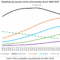 População por grupos etários, Brasil - 2000/2070 (Fonte: IBGE, projeções populacionais)