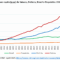 Renda per capita de Taiwan, Polônia, Brasil e Paquistão - 1980/2030 (Fonte: FMI)