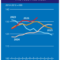 Índice de preços dos alimentos (Fonte / FAO)