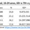 Eleitorado brasileiro, total, 16-24, 60+, 70+ e percentagens: 1992-2026 (Fonte: TSE) 