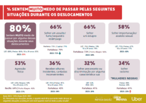 Fonte: Instituto Patrícia Galvão dados & fontes.
